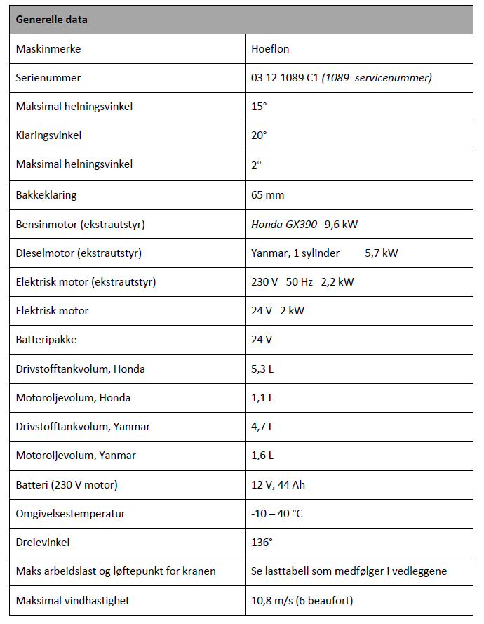 hoeflon minikran spesifikasjoner